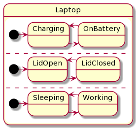Parallel states diagram